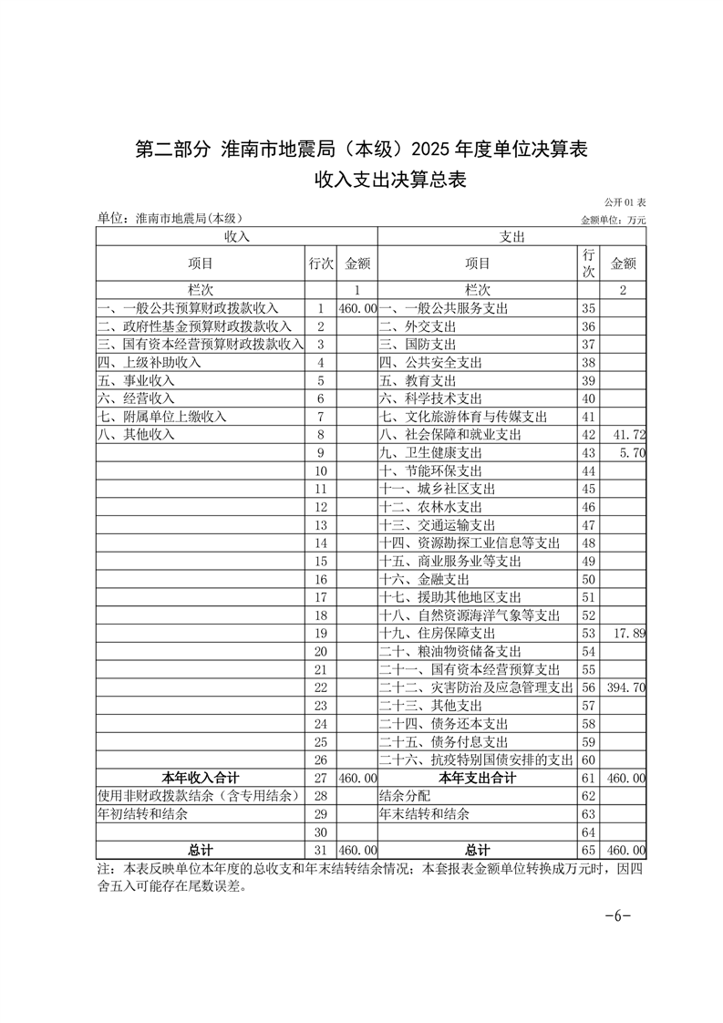 十大彩票平台
