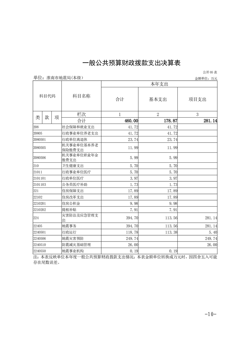 十大彩票平台