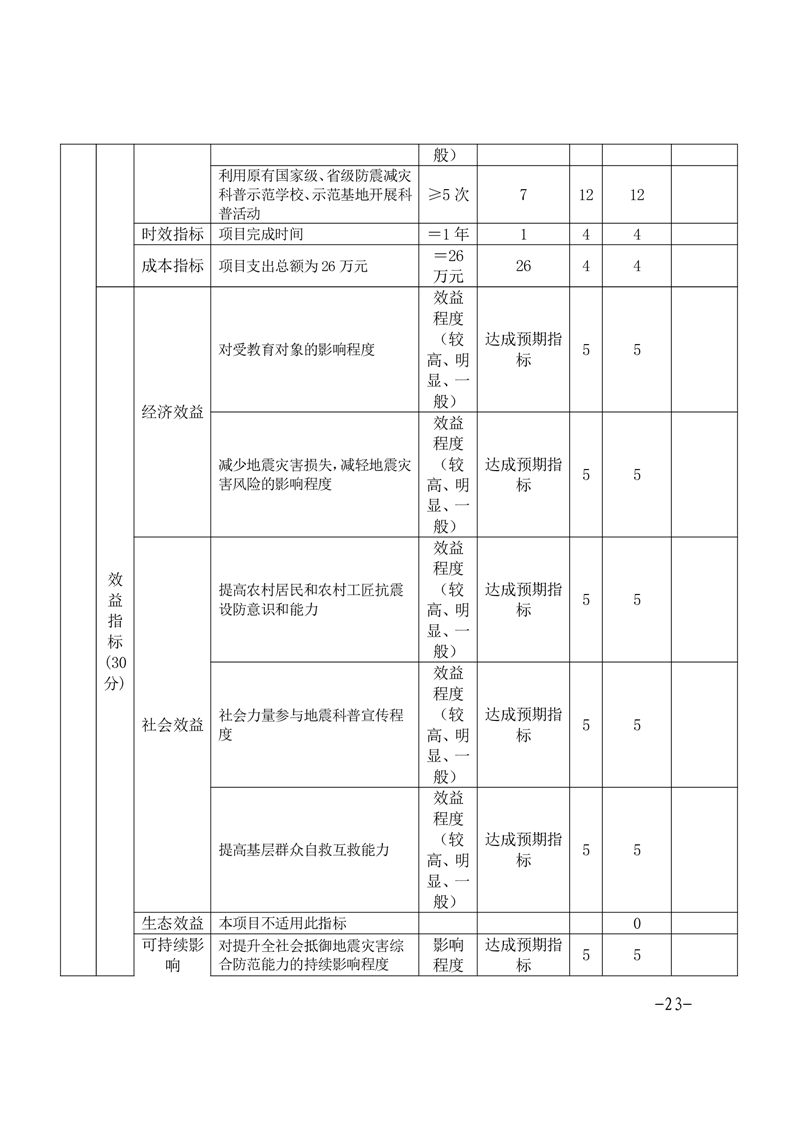 十大彩票平台