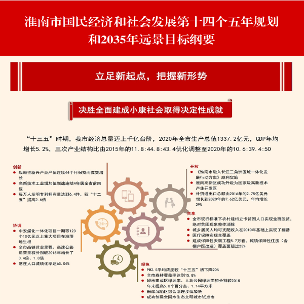 《十大彩票平台国民经济和社会发展第十四个五年规划和2035年远景目标纲要》图片解读